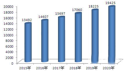 包裝行業(yè)大而不強 加強創(chuàng)新能力把握新發(fā)展契機